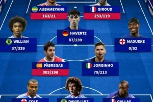 德转列曾分别效力蓝军&枪手阵：小法、哈弗茨、马杜埃凯在列